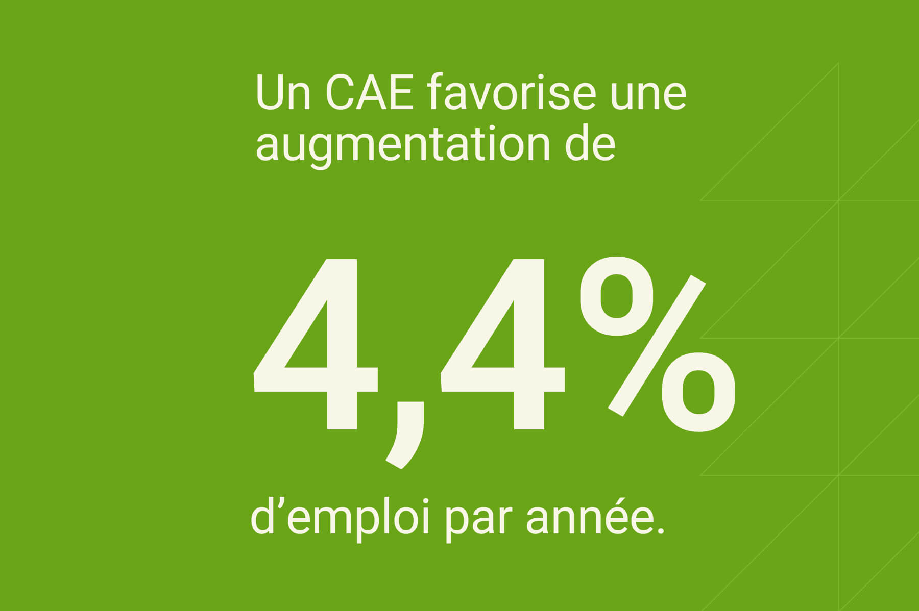 Augmentation annuelle de 4,4 % d’emploi grâce au CAE